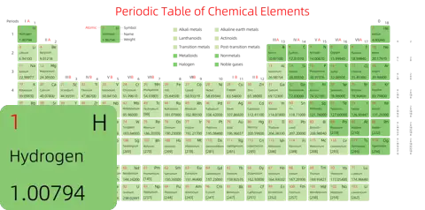 标准 高级版 英文 阿里巴巴普惠体 无表格 有间距 圆角矩形 带周期 带族 带示例 带分类 带电子层电子数