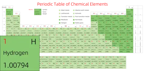标准 高级版 英文 阿里巴巴普惠体 细表格 无间距 带周期 带族 带示例 带分类 带电子层电子数