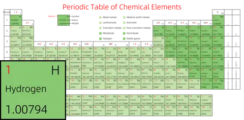 标准 高级版 英文 阿里巴巴普惠体 粗表格 无间距 带周期 带族 带示例 带分类 带电子层电子数
