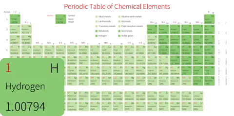 标准 高级版 英文 阿里巴巴普惠体 无表格 有间距 圆角矩形 带周期 带族 带示例 带分类 带电子层电子数