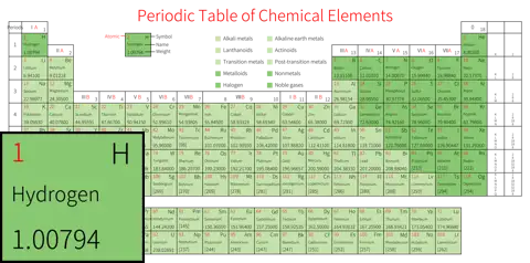 标准 高级版 英文 阿里巴巴普惠体 粗表格 无间距 带周期 带族 带示例 带分类 带电子层电子数