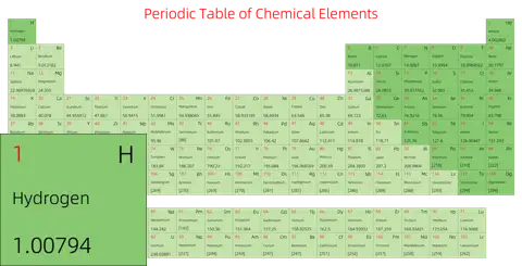 宽松 简约版 英文 阿里巴巴普惠体 细表格 无间距 仅元素周期表