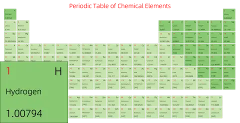 宽松 简约版 英文 阿里巴巴普惠体 细表格 有间距 仅元素周期表