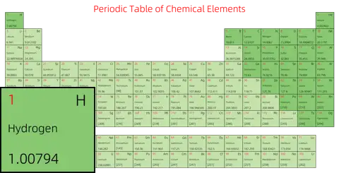 宽松 简约版 英文 阿里巴巴普惠体 粗表格 无间距 仅元素周期表