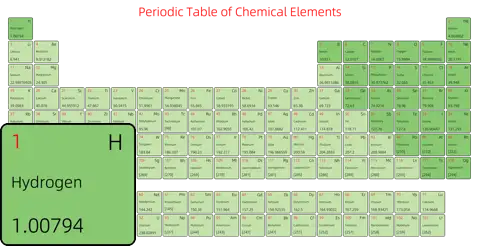 宽松 简约版 英文 阿里巴巴普惠体 粗表格 有间距 圆角矩形 仅元素周期表