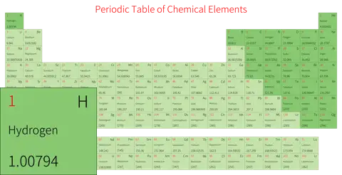宽松 简约版 英文 阿里巴巴普惠体 细表格 无间距 仅元素周期表