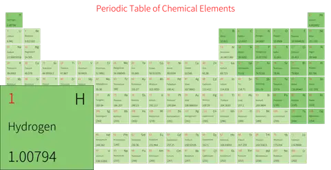 宽松 简约版 英文 阿里巴巴普惠体 细表格 有间距 仅元素周期表