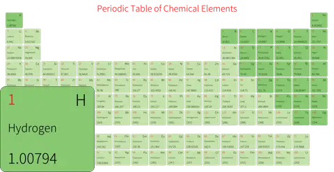 宽松 简约版 英文 阿里巴巴普惠体 细表格 有间距 圆角矩形 仅元素周期表