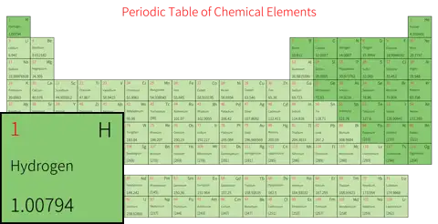 宽松 简约版 英文 阿里巴巴普惠体 粗表格 无间距 仅元素周期表