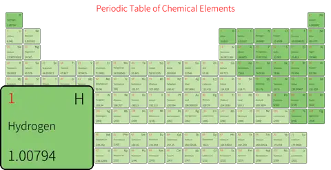 宽松 简约版 英文 阿里巴巴普惠体 粗表格 有间距 圆角矩形 仅元素周期表