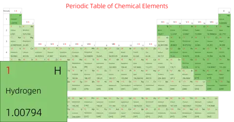 宽松 基础版 英文 阿里巴巴普惠体 细表格 无间距 带周期 带族 不带示例 不带分类 不带电子层电子数