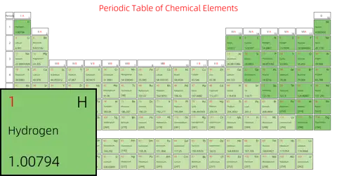 宽松 基础版 英文 阿里巴巴普惠体 粗表格 有间距 带周期 带族 不带示例 不带分类 不带电子层电子数