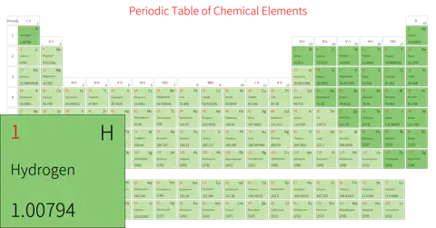 宽松 基础版 英文 阿里巴巴普惠体 细表格 有间距 带周期 带族 不带示例 不带分类 不带电子层电子数