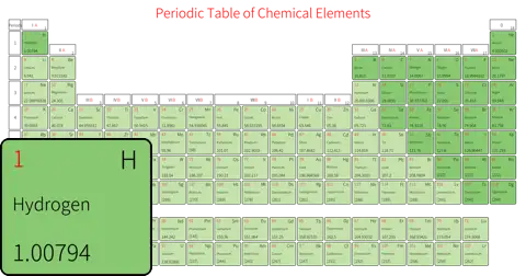 宽松 基础版 英文 阿里巴巴普惠体 粗表格 有间距 圆角矩形 带周期 带族 不带示例 不带分类 不带电子层电子数