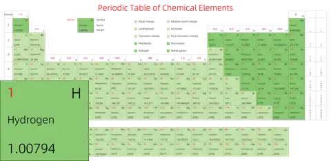 宽松 高级版 英文 阿里巴巴普惠体 细表格 无间距 带周期 带族 带示例 带分类 带电子层电子数