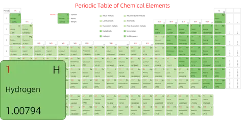 宽松 高级版 英文 阿里巴巴普惠体 细表格 有间距 圆角矩形 带周期 带族 带示例 带分类 带电子层电子数