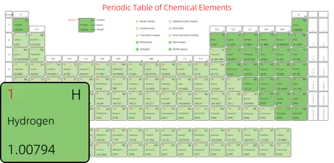 宽松 高级版 英文 阿里巴巴普惠体 粗表格 有间距 圆角矩形 带周期 带族 带示例 带分类 带电子层电子数