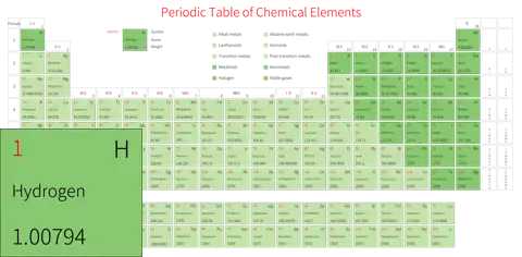 宽松 高级版 英文 阿里巴巴普惠体 细表格 有间距 带周期 带族 带示例 带分类 带电子层电子数