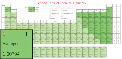 宽松 高级版 英文 阿里巴巴普惠体 粗表格 无间距 带周期 带族 带示例 带分类 带电子层电子数