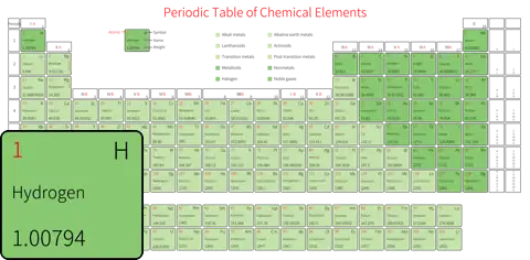 宽松 高级版 英文 阿里巴巴普惠体 粗表格 有间距 圆角矩形 带周期 带族 带示例 带分类 带电子层电子数